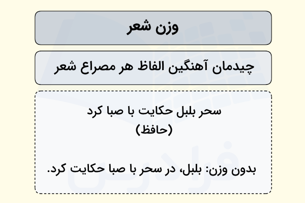 وزن شعر چیست