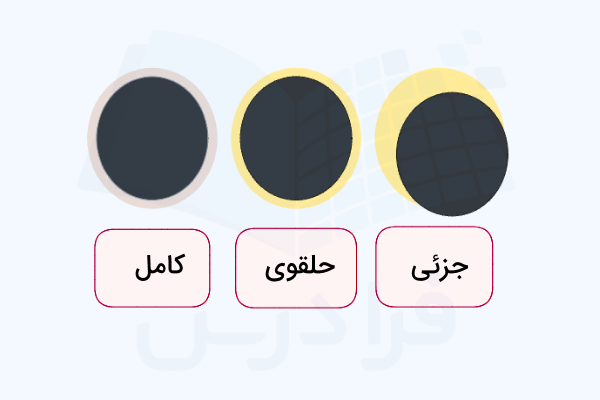انواع کسوف