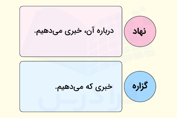 نهاد و گزاره چیست