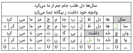 آموزش وزن شعر فارسی