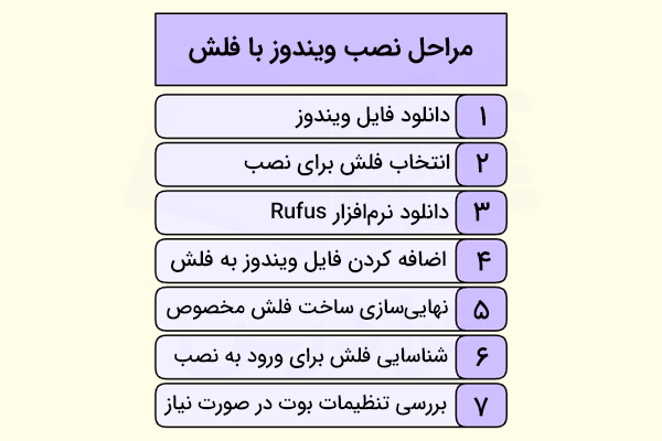 مراحل نصب ویندوز با فلش