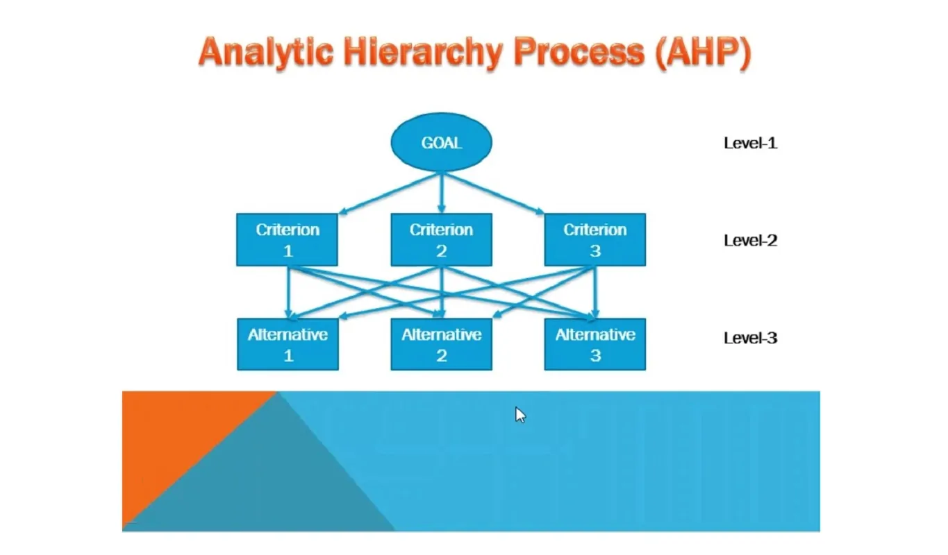 روش AHP چیست ؟ — به زبان ساده