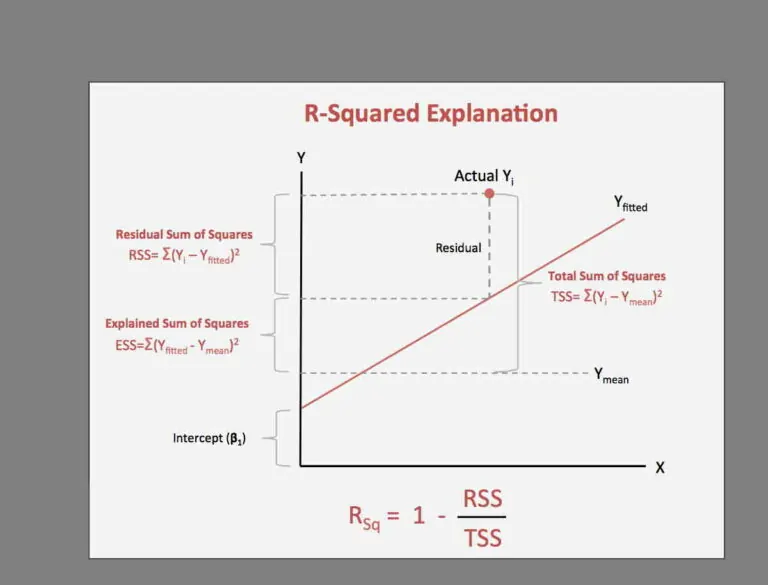 تفسیر نتایج رگرسیون در SPSS | گام به گام و تشریحی