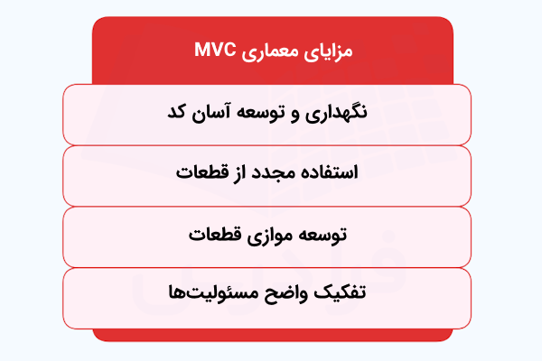 فهرستی که برخی مزایای MVC را در بلوکهایی قرمزرنگ نشان داده است.
