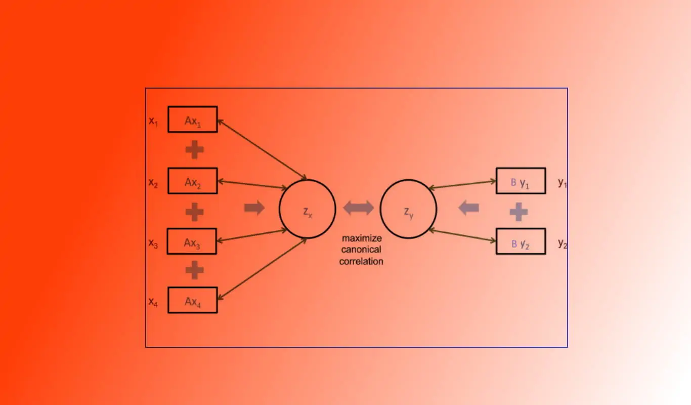 تحلیل همبستگی کانونی و تفسیر آن | راهنمای کاربردی در SPSS