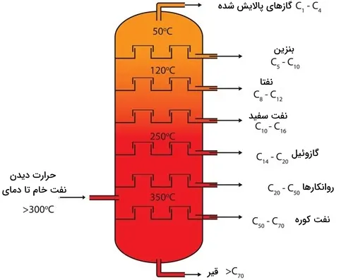 چه چیزی نفت خام را به ارزها مرتبط می کند؟