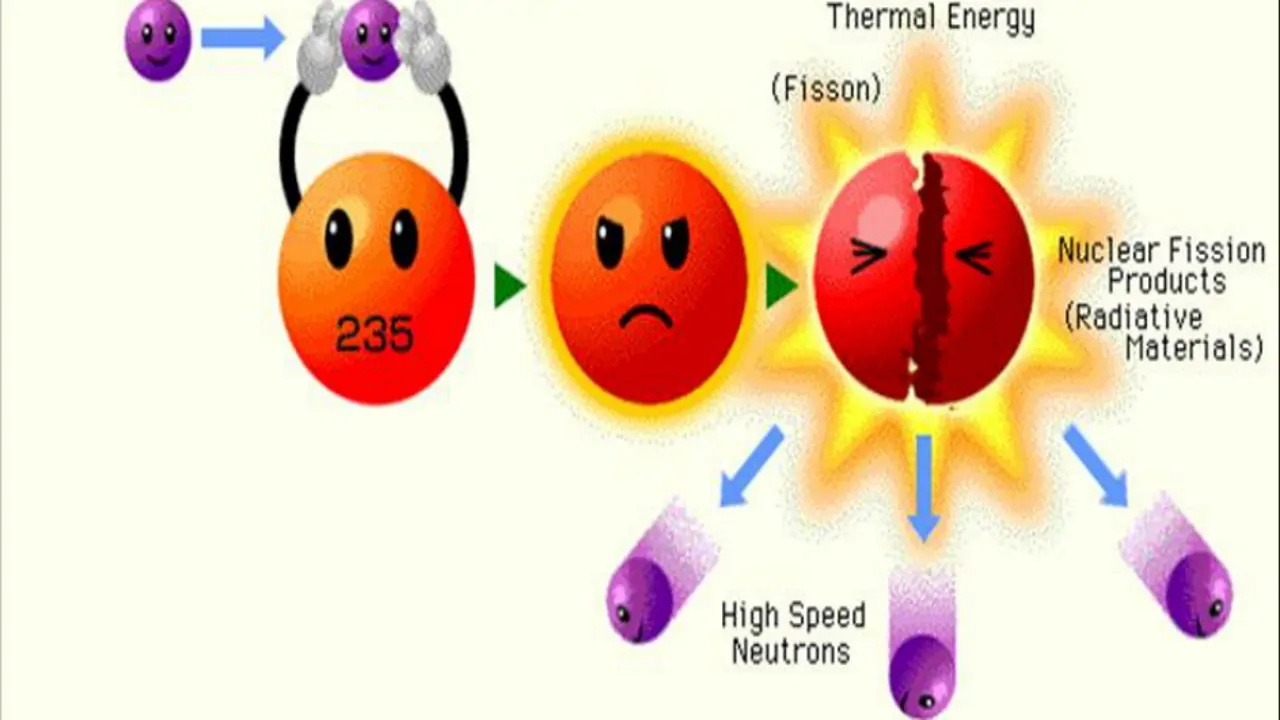 شکافت هسته ای چیست؟ | به زبان ساده