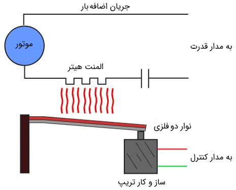 عملکرد رله اضافه جریان