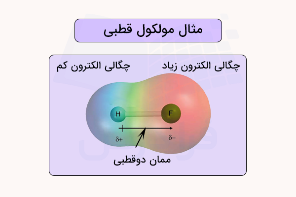 مثال مولکول قطبی - مولکول قطبی چیست