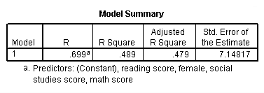 model summary