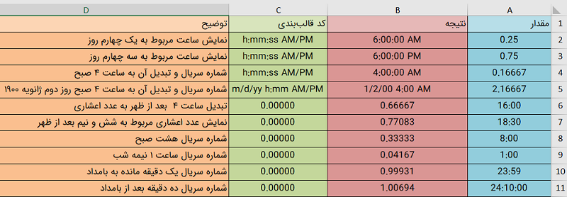 Time formats in excel