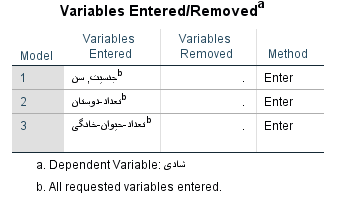 variable entered-removed