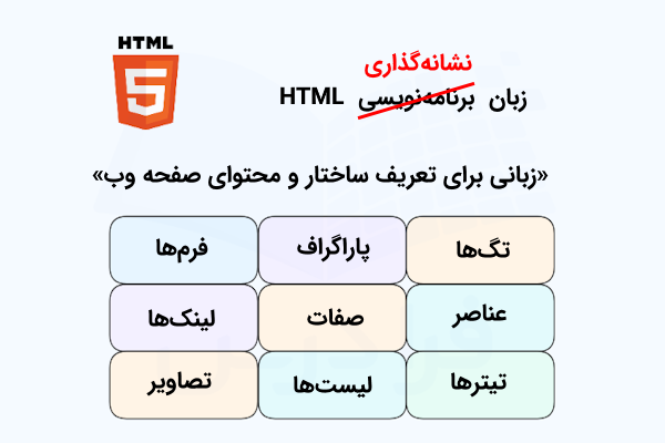 تعریف زبان HTML و جدولی که عناصر موجود در این زبان را نشان می‌دهد.