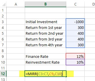 MIRR Financial Functions in Excel Example