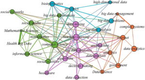 آنالیز کلان داده و ساختار شبکه اجتماعی — آشنایی با اصطلاحات و مثال عملی