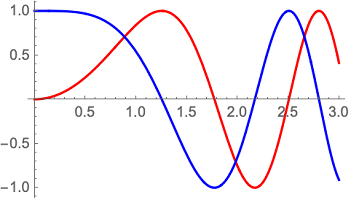 PlotStyle option