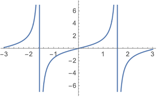 tan function plot