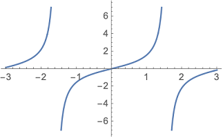 Tan plot exclusion