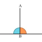 تعامد در جبر خطی – از صفر تا صد