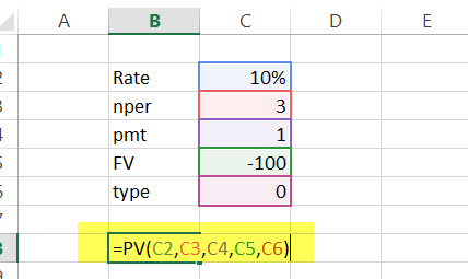 PV Financial Functions in Excel Example