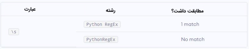 RegEx در پایتون — به زبان ساده