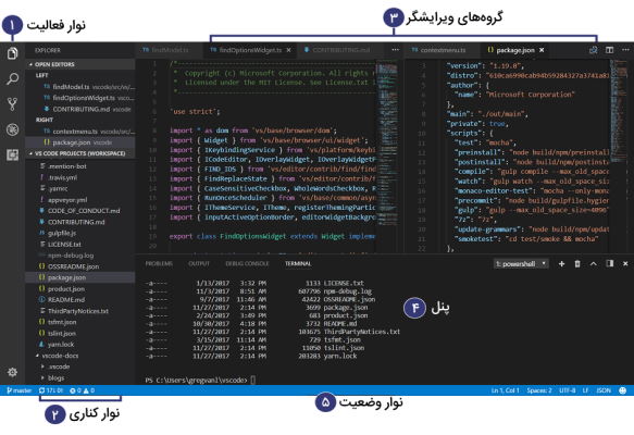 بخش های اصلی رابط کاربری در VS Code برای آموزش Visual Studio Code