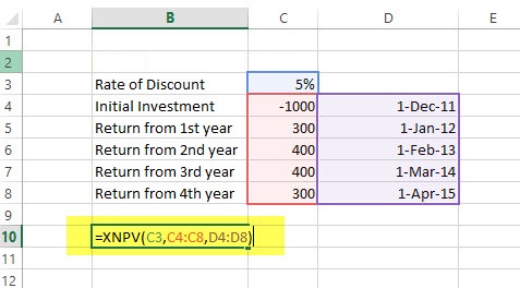 XNPV Financial Functions in Excel Example