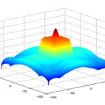 رسم تابع در متلب – آموزش گام به گام + نمونه کد