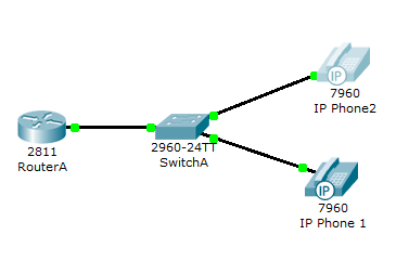 راه‌اندازی Voip در Packet Tracer