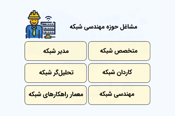 جدولی که عناوین شغلی مرتبط با مهندسی شبکه را نشان می‌دهد.