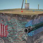 حفاظت کاتدی چیست؟ | راهنمای کاربردی – از صفر تا صد