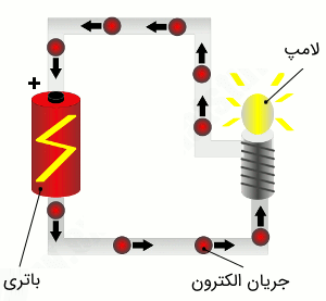 جریان الکترون