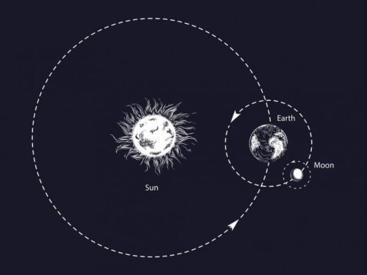 طول جزر و مد و نحوه قرارگیری زمین و ماه و خورشید