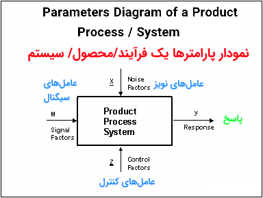 parameter p diagram