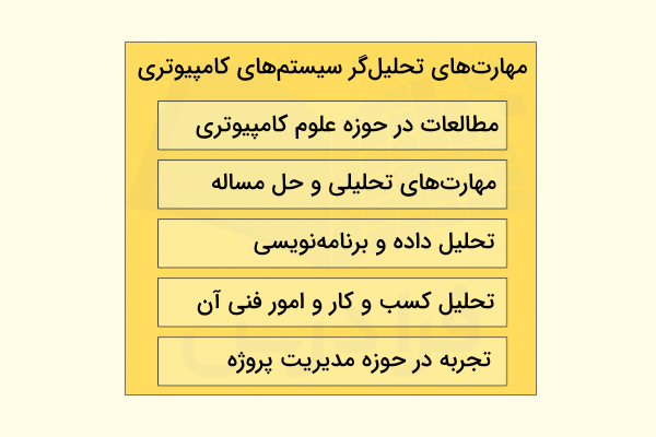 مهارت‌های مورد نیاز برای تحلیل‌گر سیستم‌های کامپیوتری