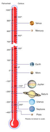دمای سیاره های منظومه شمسی