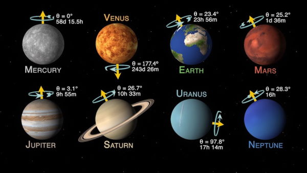 سرعت چرخش سیاره های منظومه شمسی