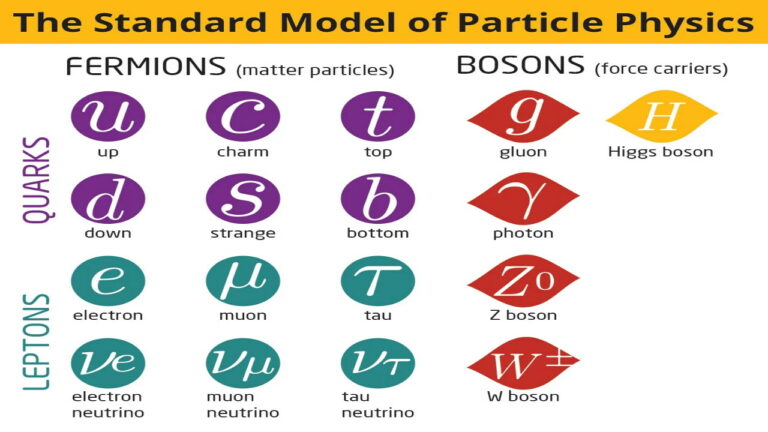 مدل استاندارد ذرات — به زبان ساده