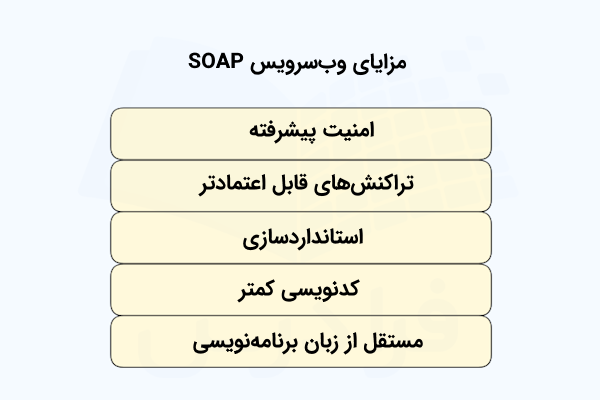 فهرستی که برخی مزایای وبسرویس SOAP را در بلوکهایی زردرنگ نشان میدهد.