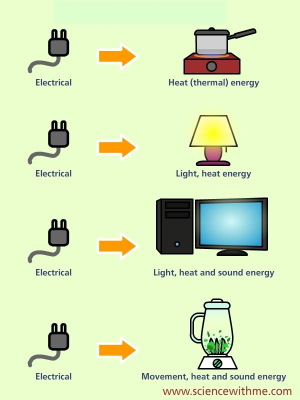 کاربردهای انرژی گرمایی الکتریکی