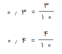 تبدیل دو عدد اعشاری به کسر