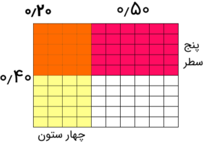 نتیجه حاصل ضرب