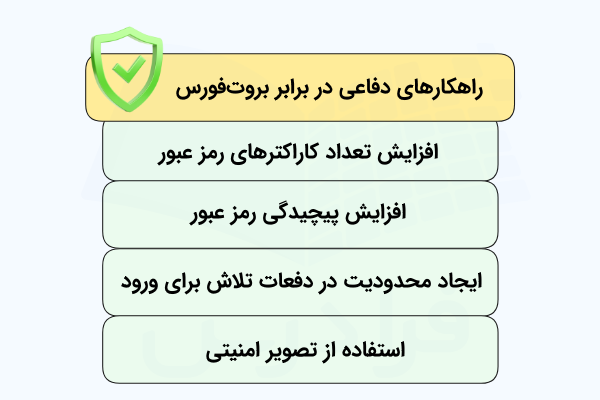 فهرستی که روش‌های دفاع در مقابل حملات بروت‌فورس را به‌تفکیک و در بلوک‌هایی سبزرنگ نشان داده است.