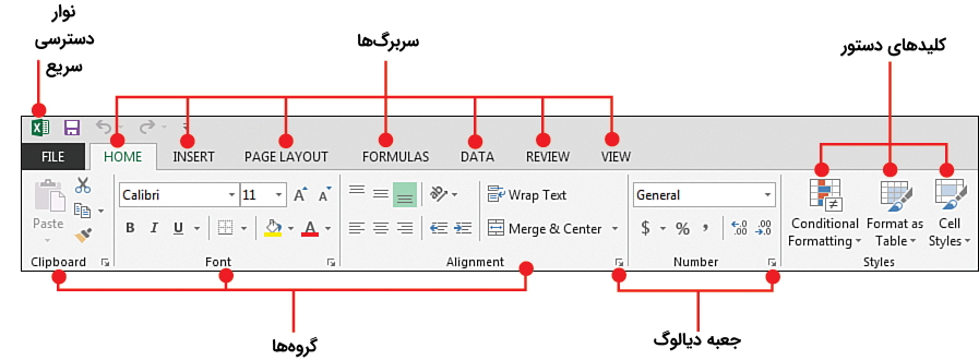 ریبون در اکسل در مطلب کلیدهای میانبر اکسل