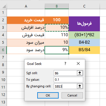 ابزار Goal Seek برای تحلیل حساسیت