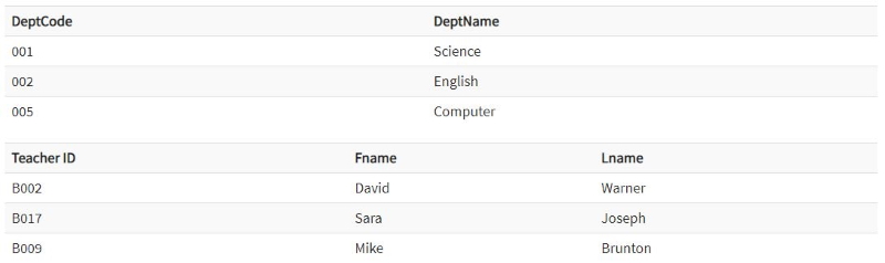 جدول اطلاعات دپارتمان‌ها و جدول اطلاعات مدرس‌ها در مطلب انواع کلید در پایگاه داده