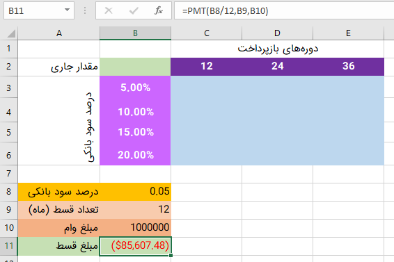 جدول داده و تحلیل اقساط وام در اکسل