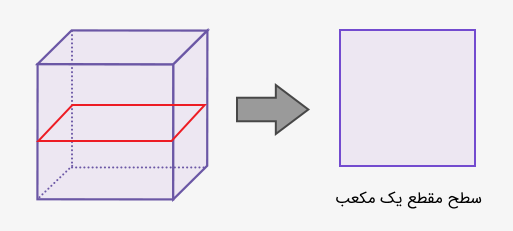 منشور مربعی