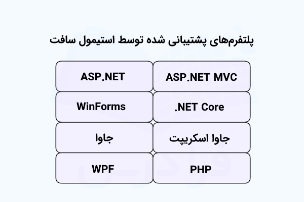 جدولی که عناوین زبانها و پلتفرمهای پشتیبانیشده توسط استیمول سافت را نشان میدهد.