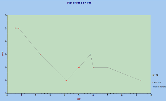 bivariate scatterplot in LISREL